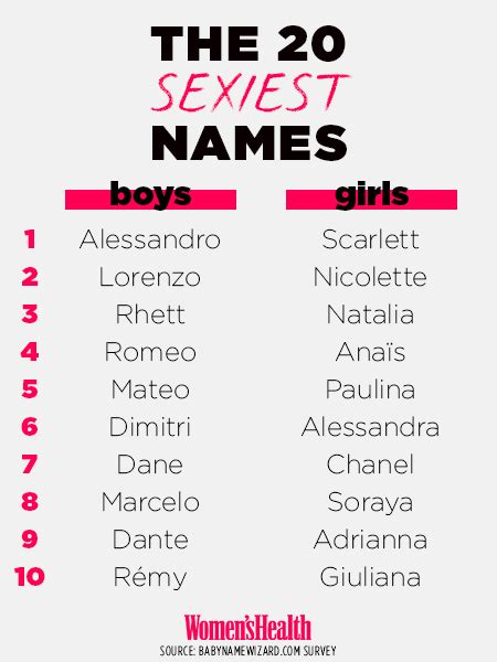 sexy latina names